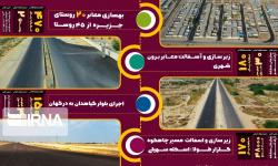 دستاوردهای دولت تدبیر و امید در منطقه آزاد قشم(1)