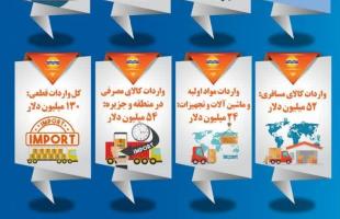 اینفوگرافی/ عملکرد 10 ماهه گمرک منطقه آزاد قشم در سال 1403