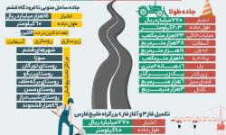 یک سال خدمت جهادی در منطقه آزاد قشم در دولت مردمی