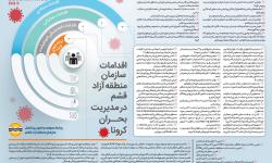 اینفوگرافیک / دستاورد سازمان منطقه آزاد قشم در مدیریت کروناویروس