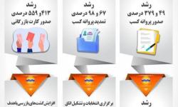 # 18_ماه_توسعه_در_منطقه_آزاد_قشم
