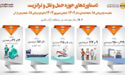 دستاوردهای حوزه حمل و نقل و ترانزیت