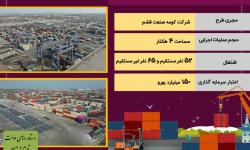 اینفوگرافی / خبرگزاری ایرنا - دستاوردهای دولت تدبیر و امید در منطقه آزاد قشم(۲)