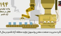 موشن گرافیک / عملکرد مدیریت صنعت،معدن و تسهیل تولید منطقه آزاد قشم در سال98