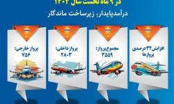 اینفوگرافی/ آمار فرودگاه بین المللی قشم در 9 ماه نخست سال 1403