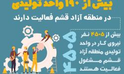 چهار هزار و ۵۰۵ نیروی کار در بیش از ۱۹۰ واحد تولیدی قشم فعالیت می‌کنند.