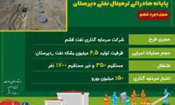 دستاوردهای دولت تدبیر و امید در منطقه آزاد قشم(۳)
