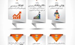 # 18_ماه_توسعه_در_منطقه_آزاد_قشم
