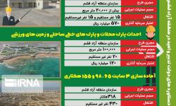 دستاوردهای دولت تدبیر و امید در منطقه آزاد قشم(۵)