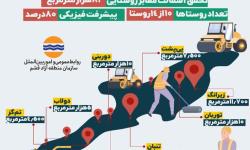 یک سال خدمت جهادی در منطقه آزاد قشم در دولت مردمی